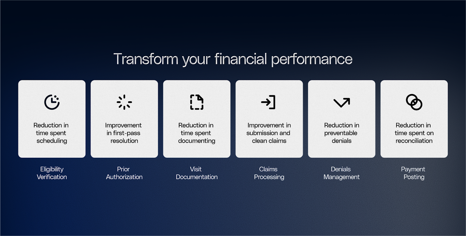 Healthcare revenue cycle with AI: faster scheduling, authorizations, documentation, claims processing, and payments.
