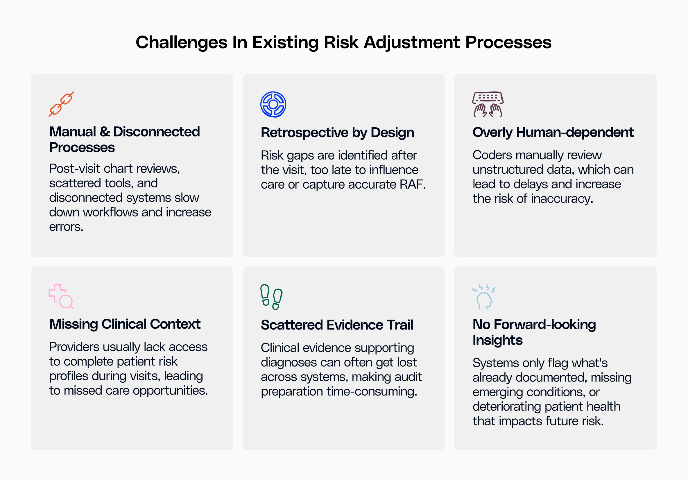 Challenges in Existing Risk Adjustment Processes