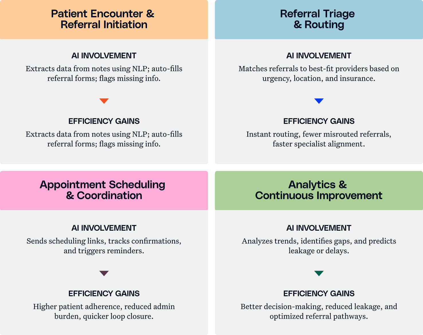 Differences Between Manual versus AI-Powered Approaches