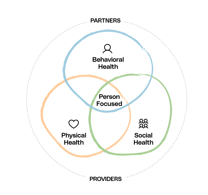SHIE Powering Whole-person Care