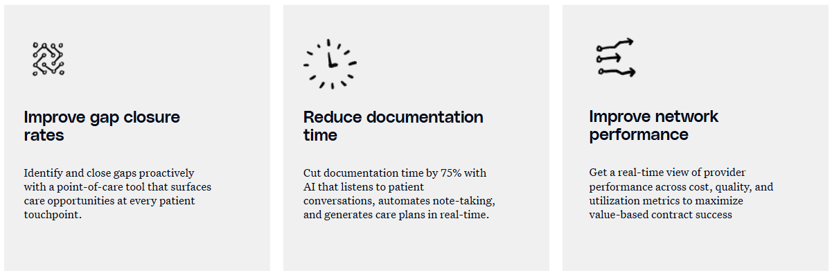 Innovaccer’s Interoperability-Driven Solution