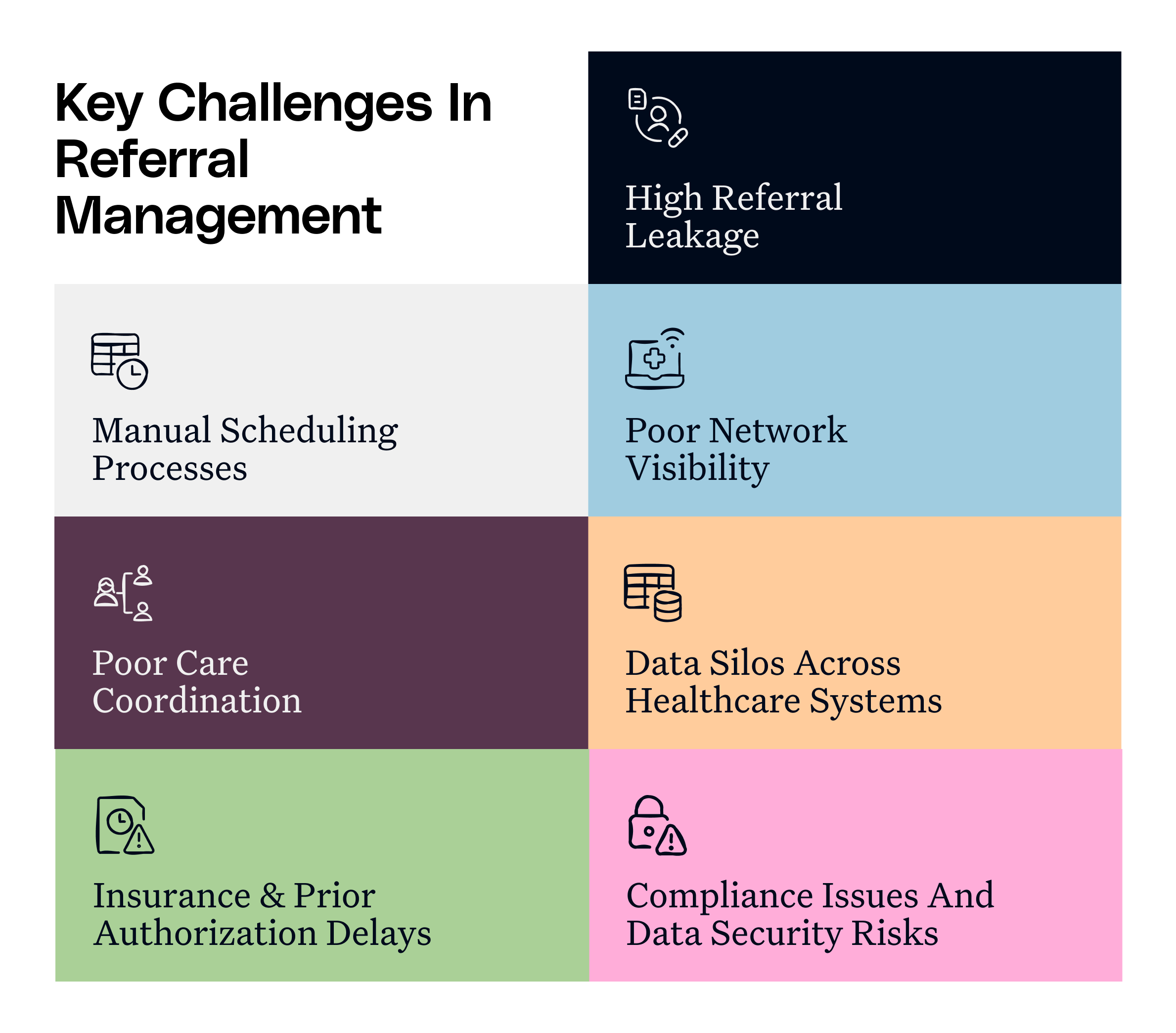 Key challenges in referral management