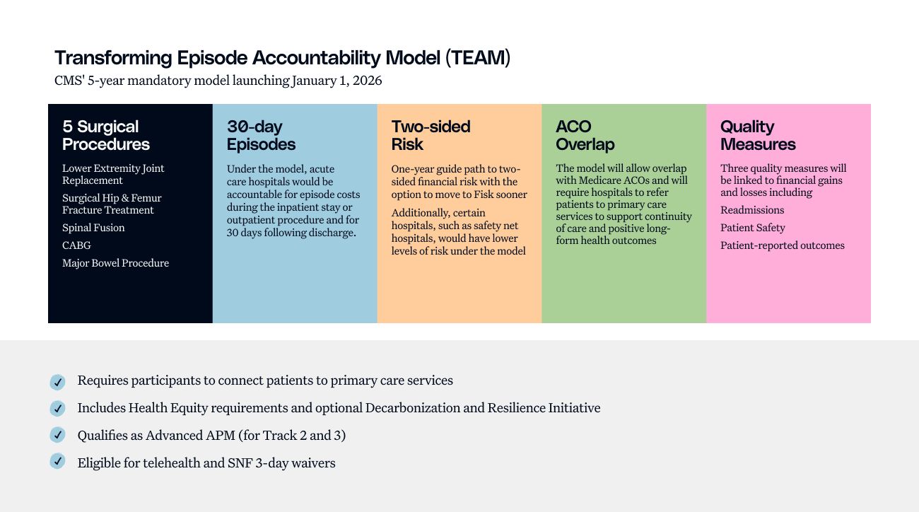 Transforming Episode Accountability Model
