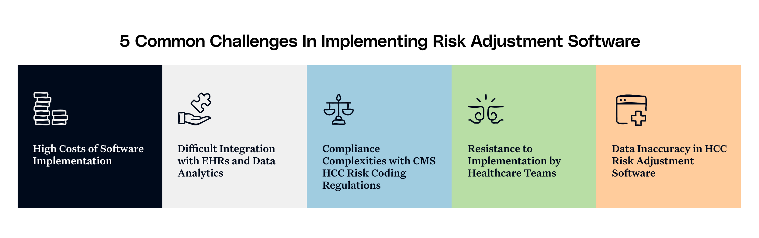 5 common challenges in implementing risk adjustment software