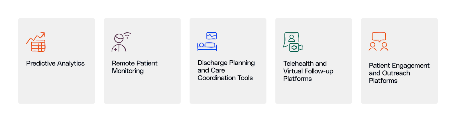 Reduce readmissions in hospitals‍