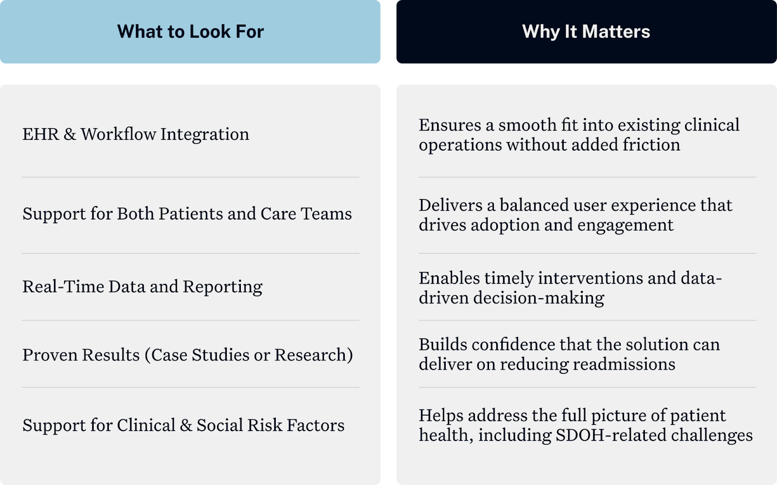 How to Choose the Right Technology to Reduce Hospital Readmission