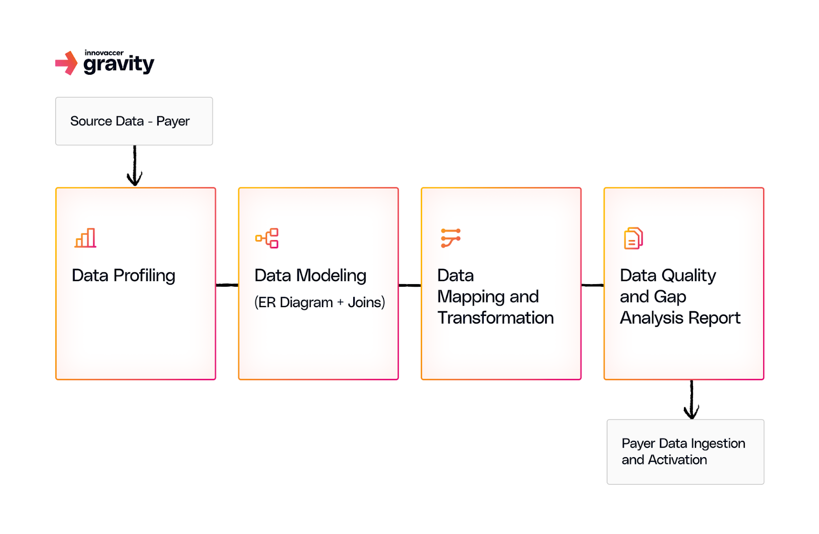 The Agentic workflow in the Payer data ecosystem