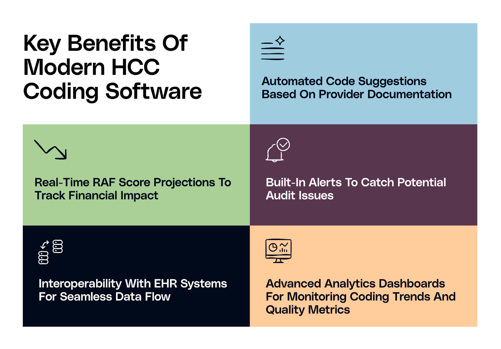 top benefits of AI-powered HCC coding software, including real-time RAF projections, automated audit alerts, interoperability, and advanced analytics.