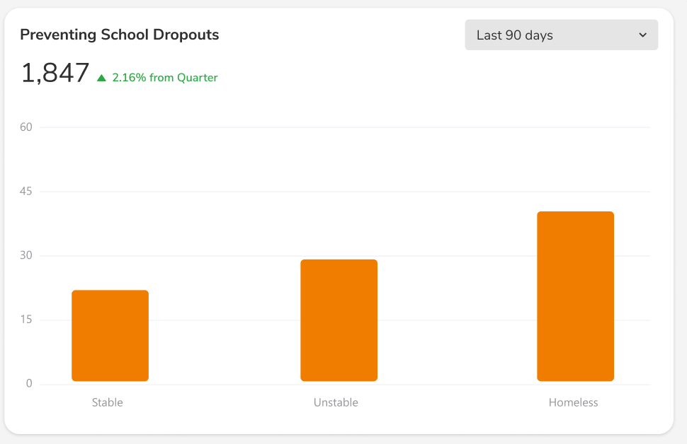 Tracking Student Risk Through Housing Stability‍