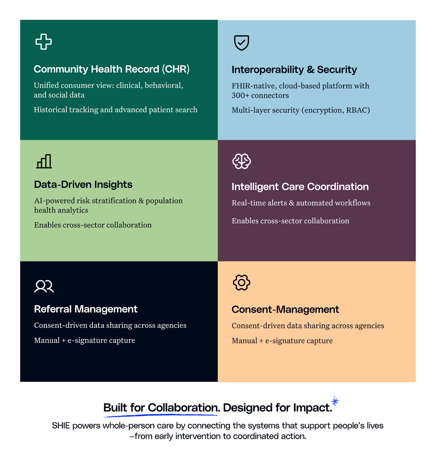 SHIE solving social determinants of health challenges