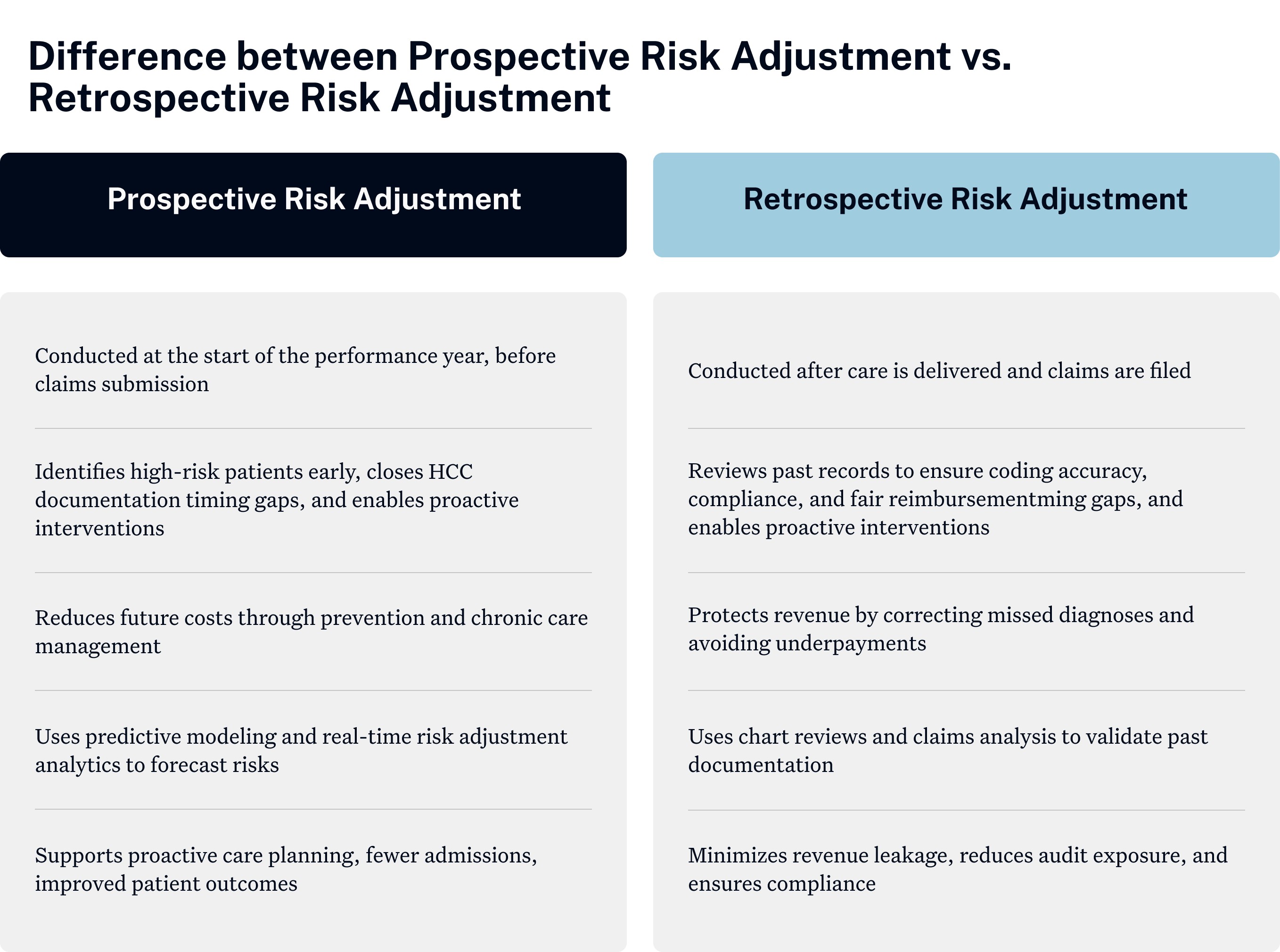Difference between Prospective Risk Adjustment vs. Retrospective Risk Adjustment