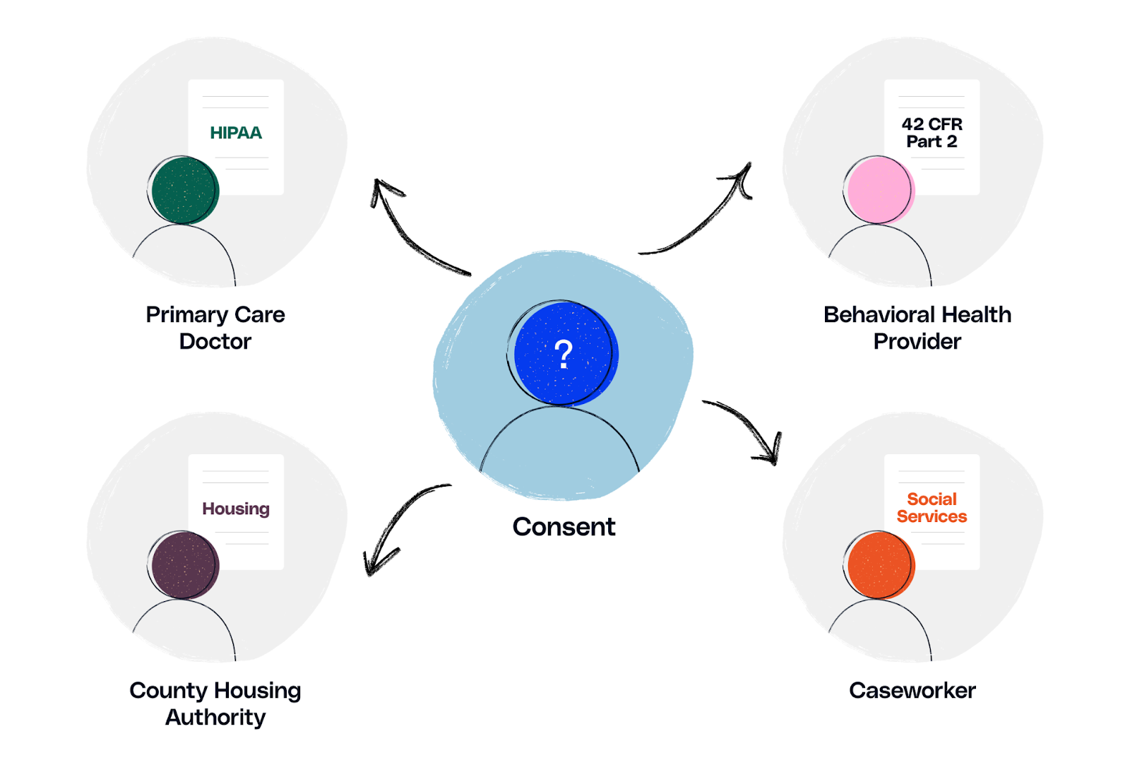 Consent in a Multi-Domain World