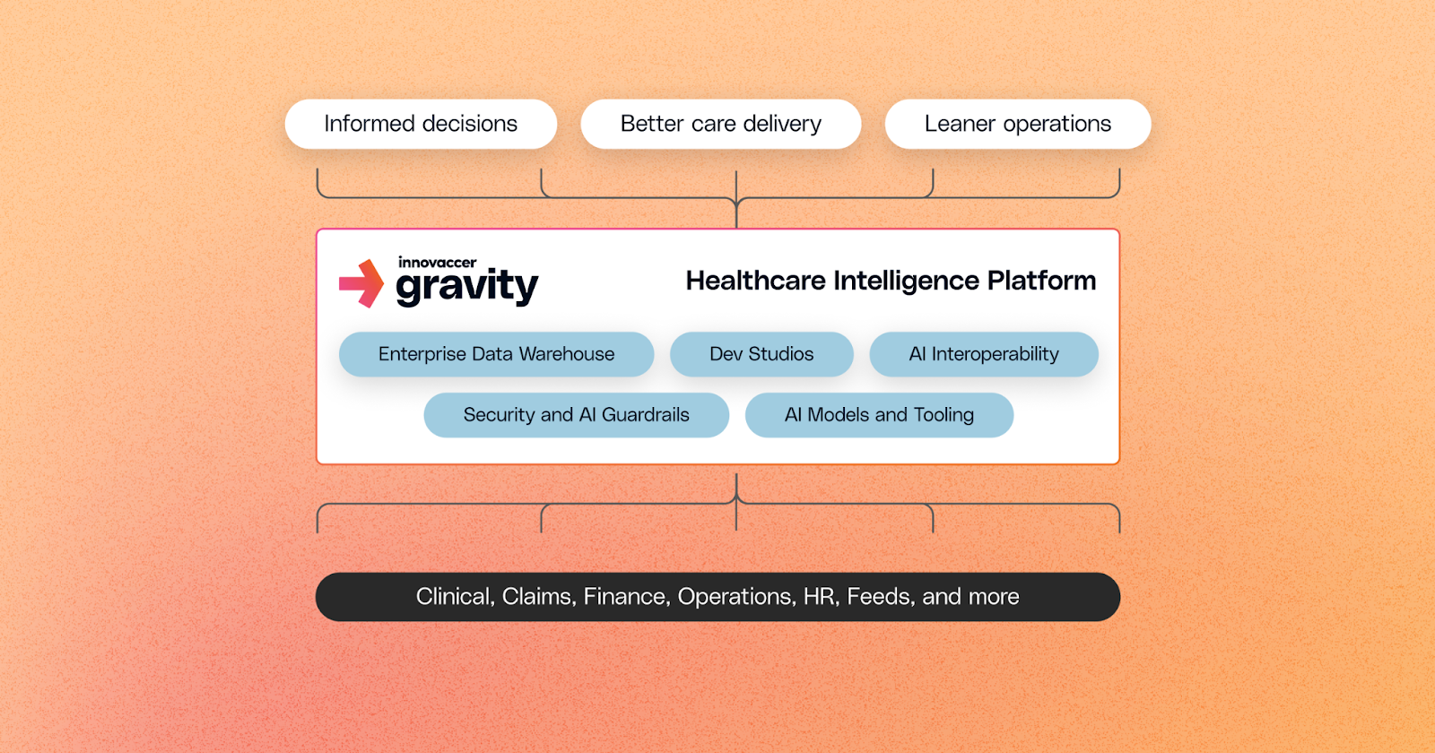 edefining Care Delivery with AI-Driven Insights