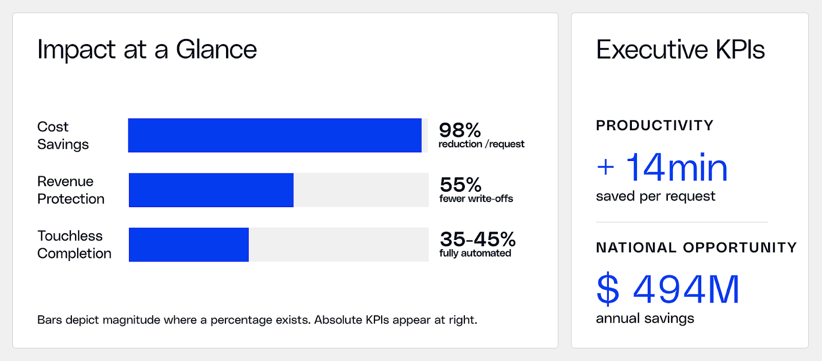 Business and Clinical ROI Other Health Systems Are Capturing