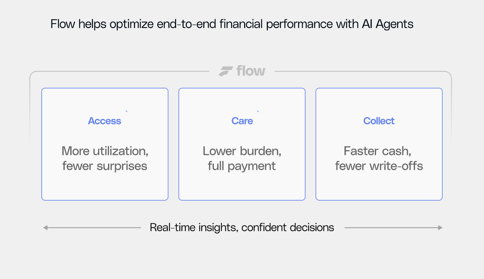 Flow’s Role: Turning Potential into Performance