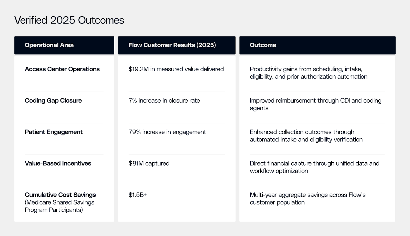 What Unified AI Actually Delivered in 2025
