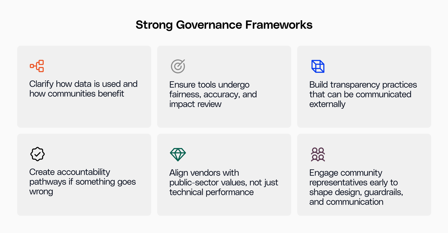 strong governance framework