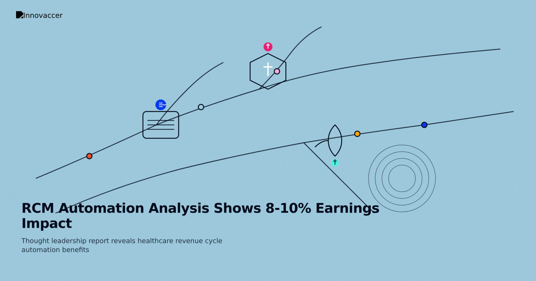 We Analyzed End-to-End RCM Automation. Here's the 8-10% Earnings Impact.