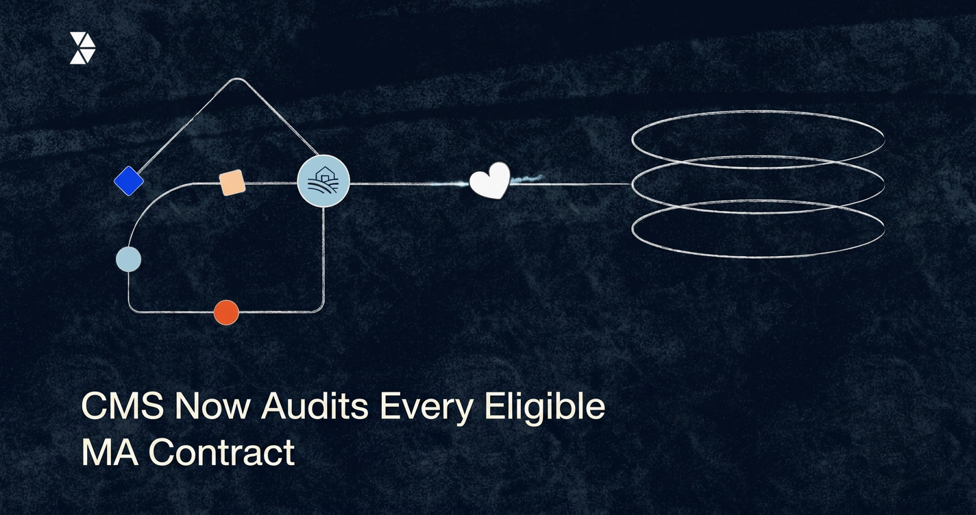 CMS Now Audits Every Eligible MA Contract. Now What?