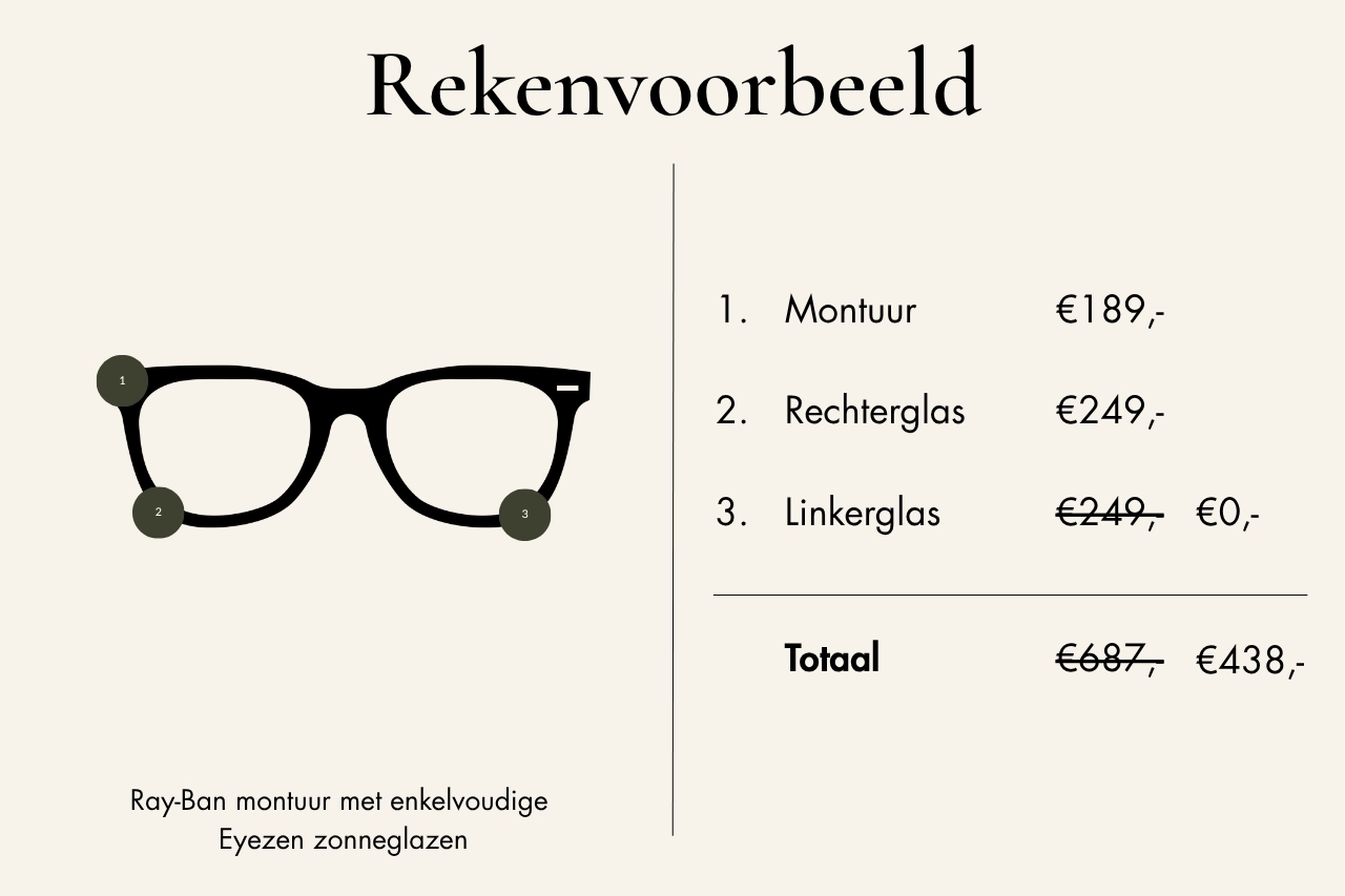 rekenvoorbeeld tweede bril met korting bij bangma optiek