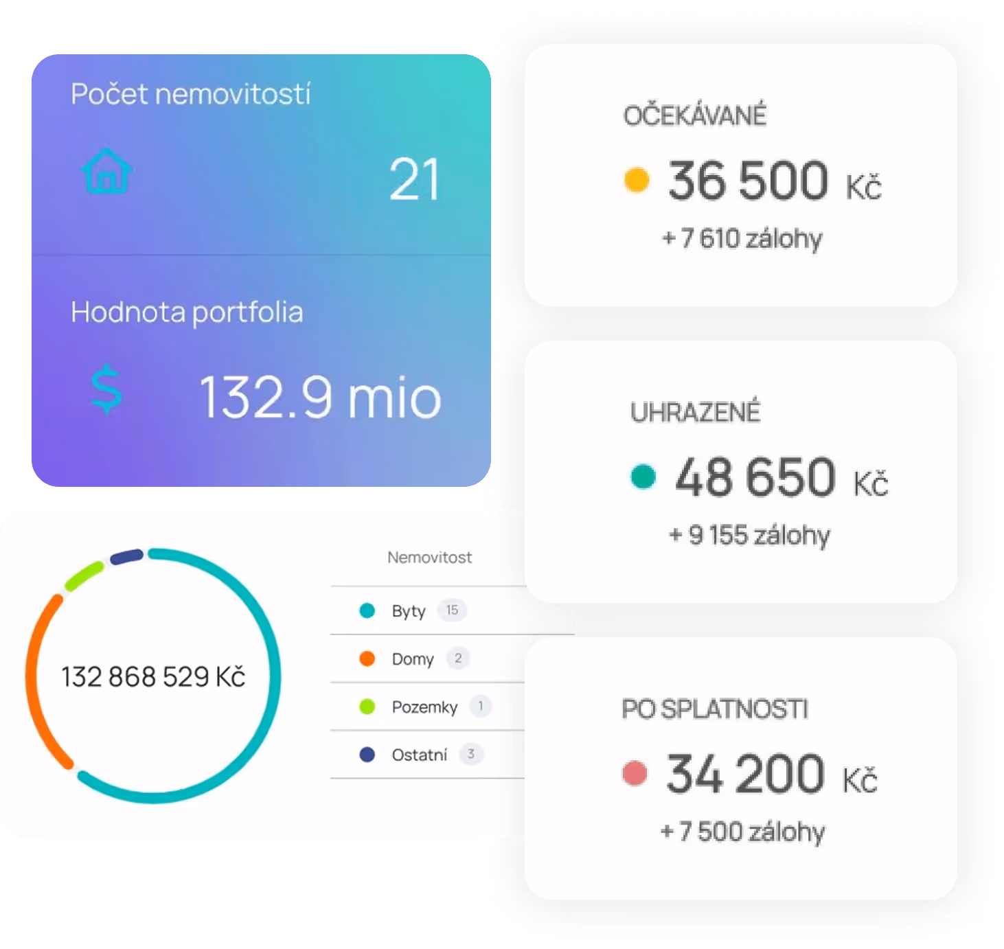Sdílení účtu v aplikaci Nemovitorium pro správu nemovitostí online