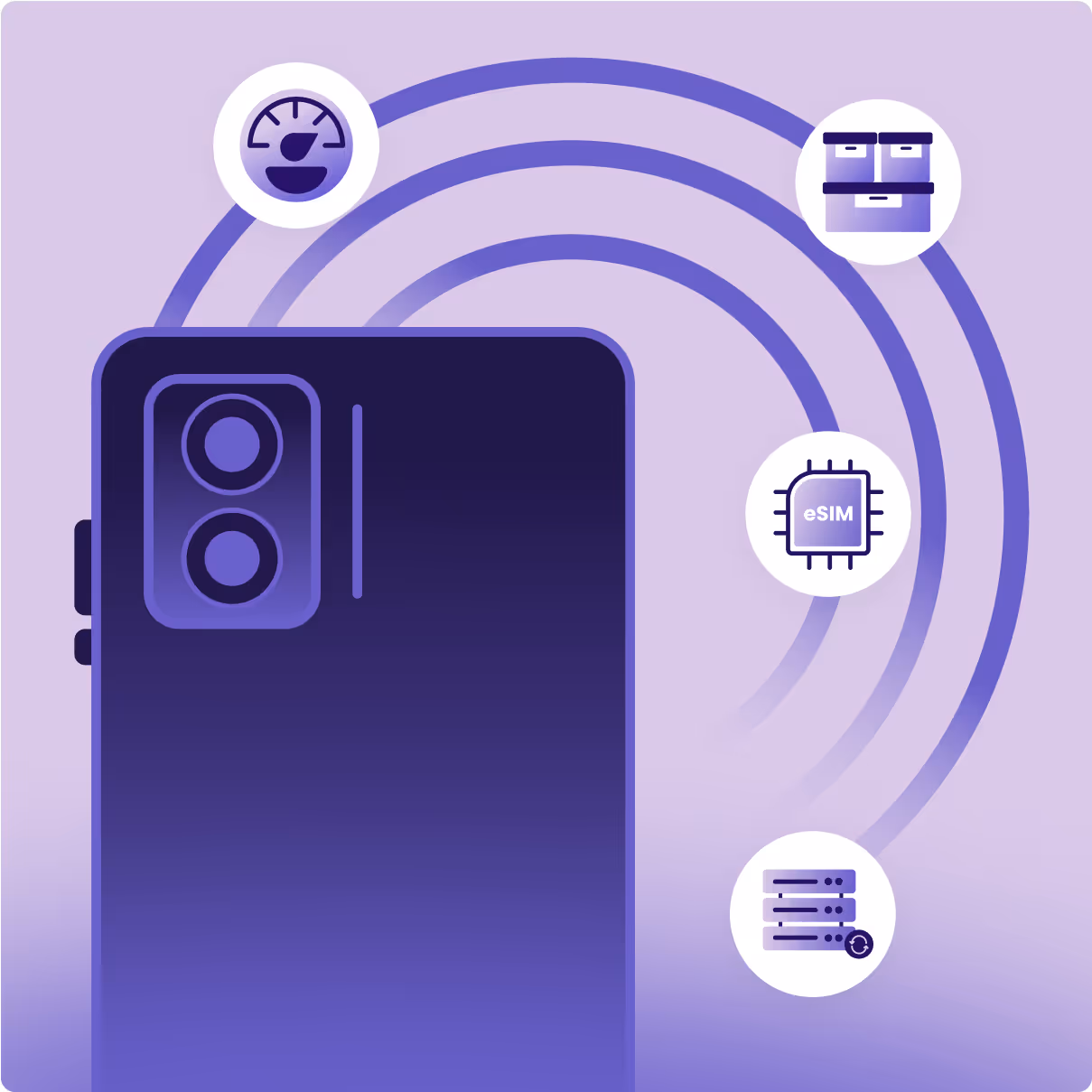 Illustration of a smartphone with connectivity-related icons surrounding it. Icons represent network speed, storage management, eSIM technology, and server connectivity.
