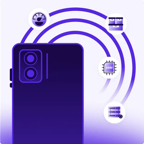 MVNO - loyal customers & subscribers