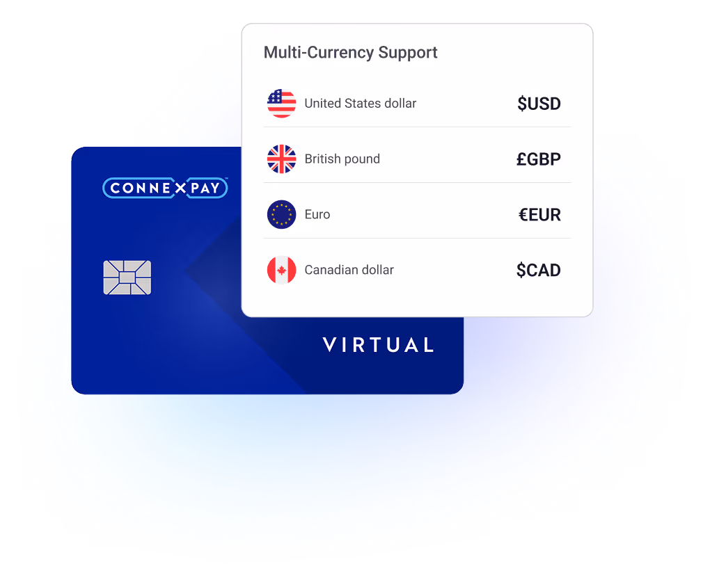 UI modal displaying multi-currency support atop a virtual ConnexPay credit card