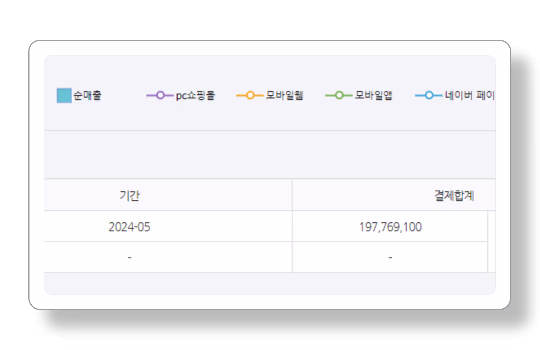 자사몰_한달_매출