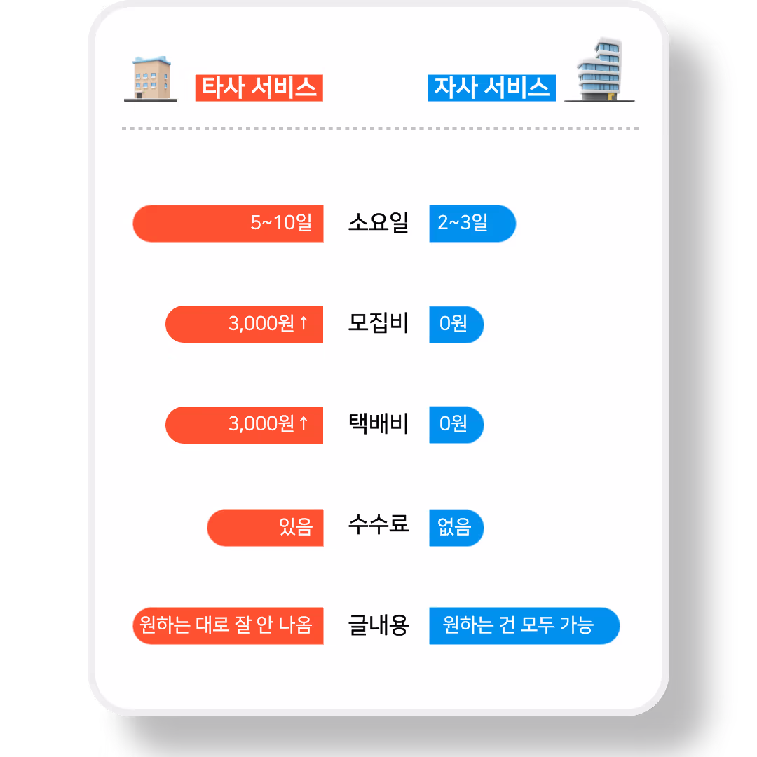 경쟁사_대비_강점