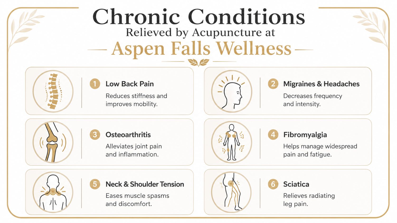 A list of six chronic conditions treated by acupuncture at Aspen Falls Wellness, including pain and tension.