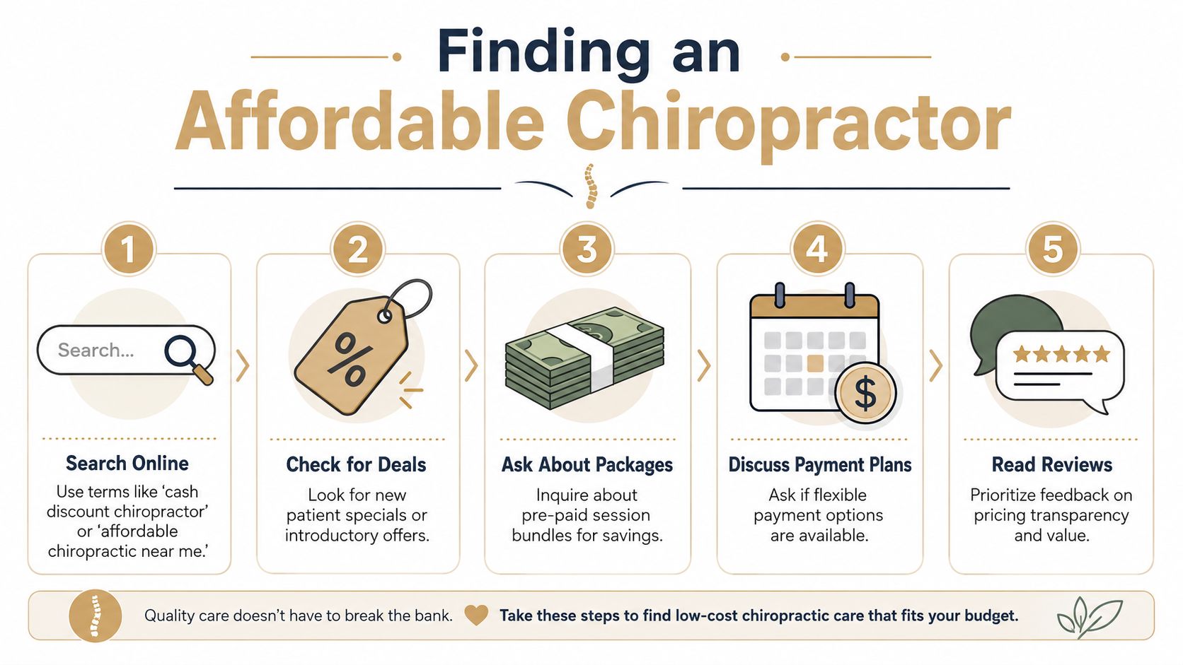 An infographic titled Finding an Affordable Chiropractor outlining five steps to save money on chiropractic care services.