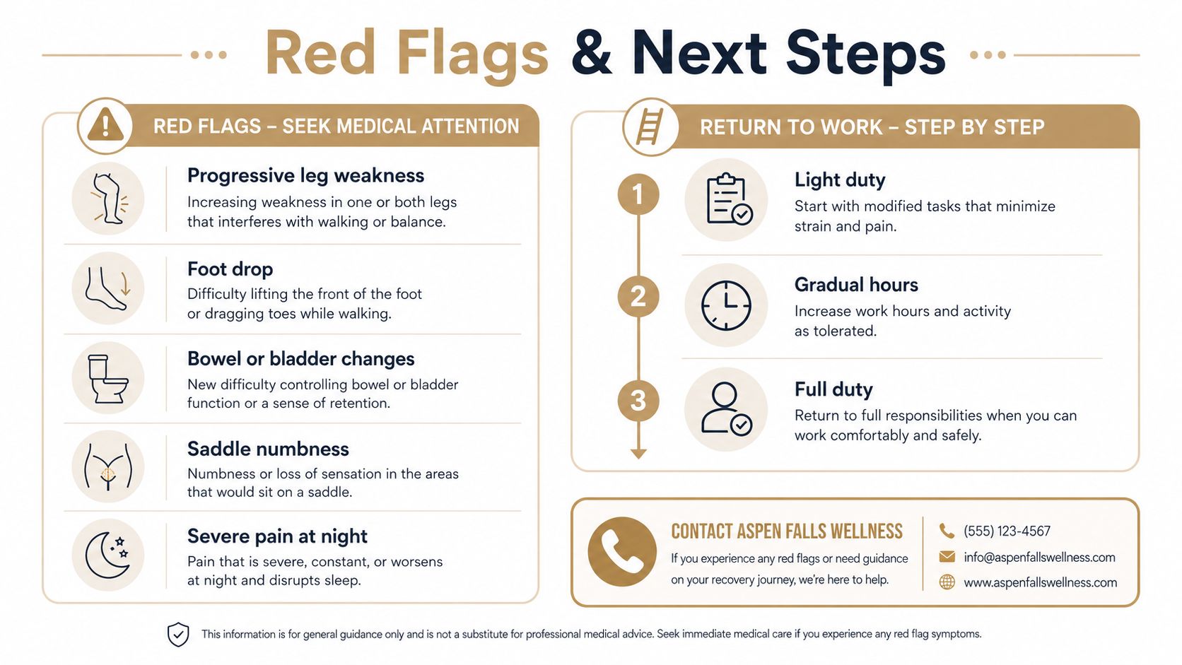An infographic detailing red flag symptoms for back pain and a step-by-step return to work plan.