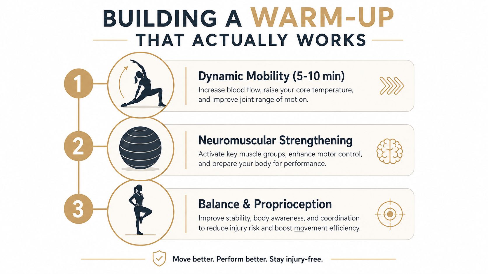 A three-step infographic showing how to build an effective workout warm-up for injury prevention and performance.