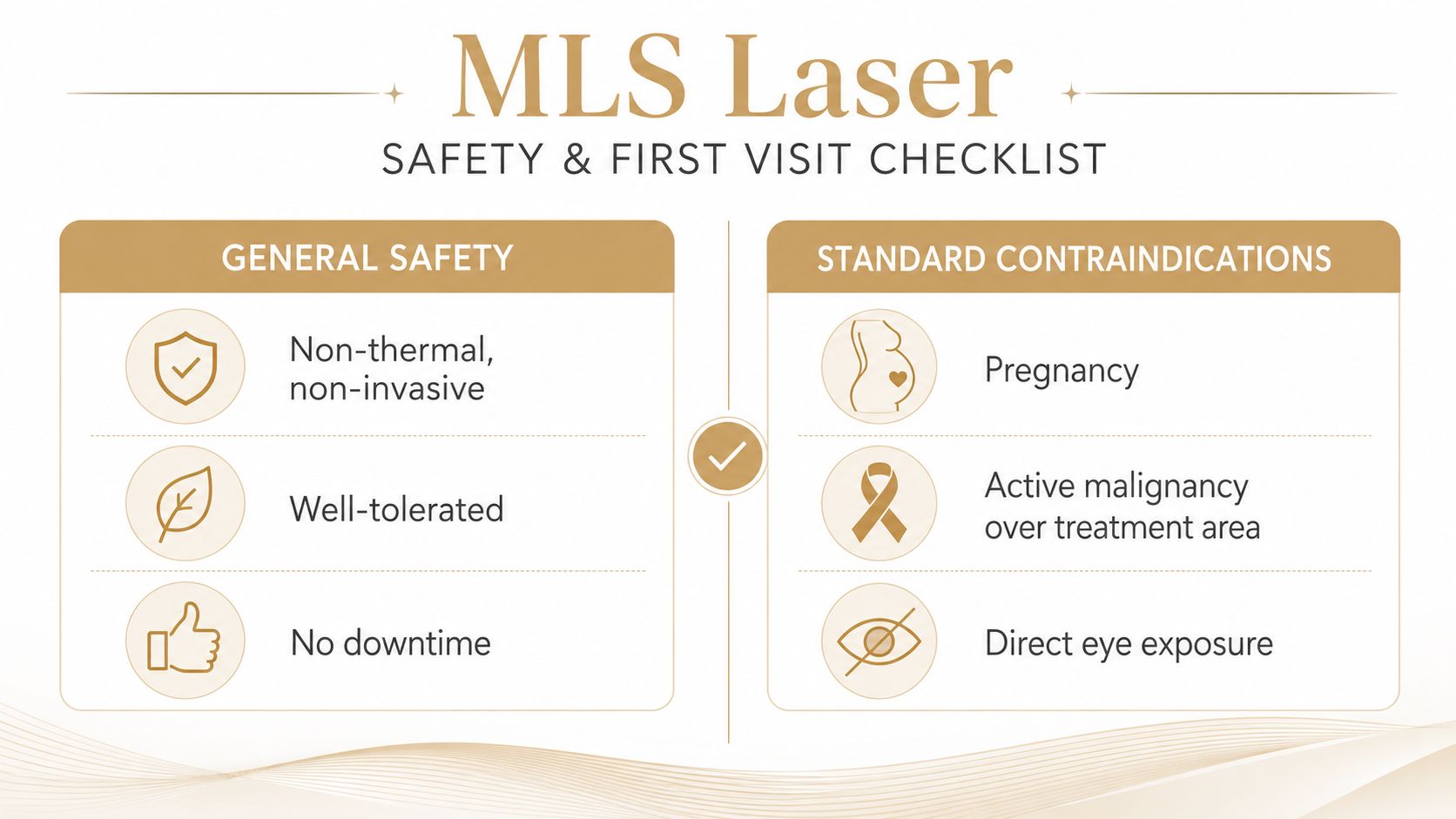 A safety checklist infographic for MLS laser therapy, detailing general safety features and standard medical contraindications.