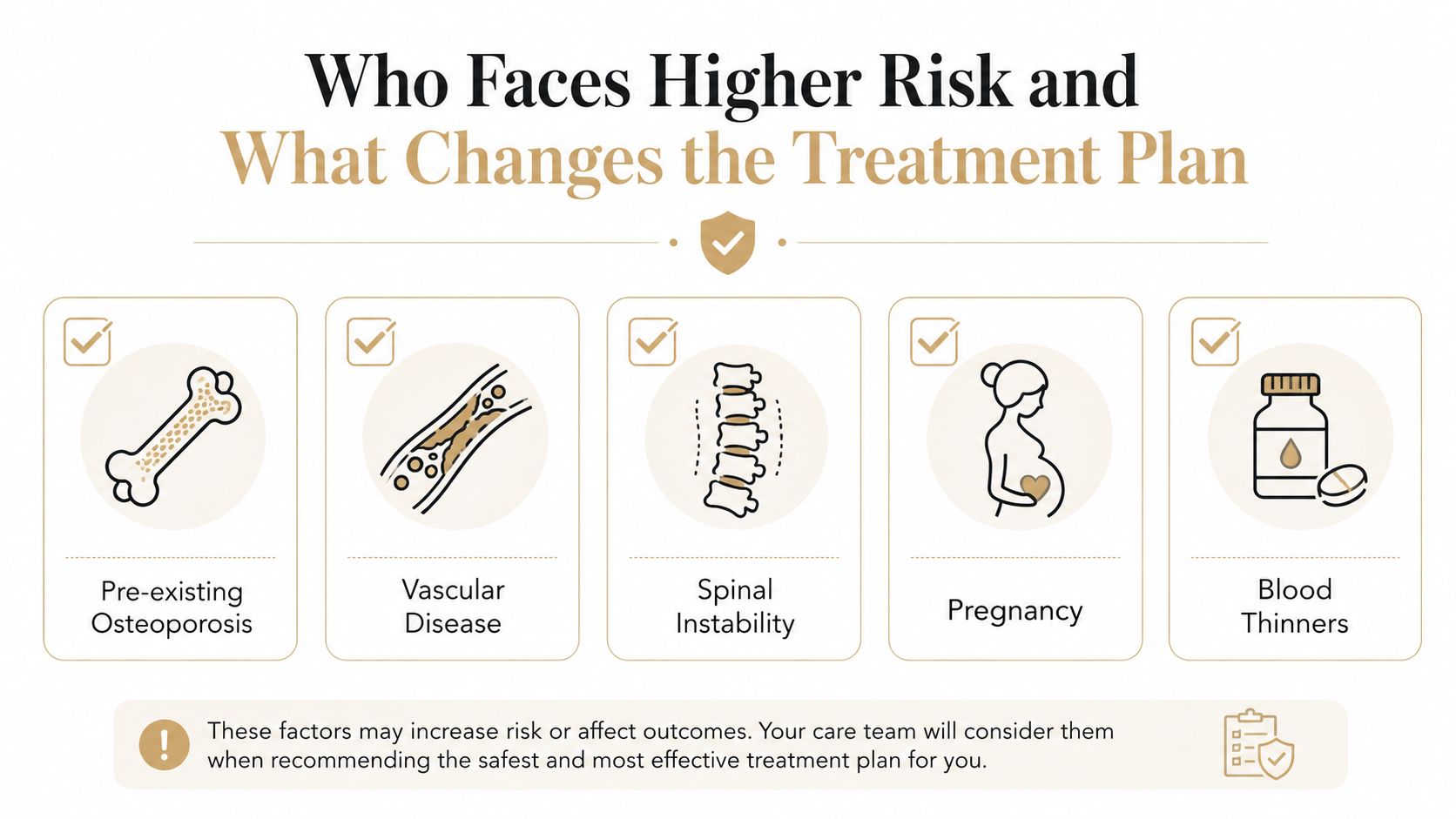 An infographic showing five health factors, including osteoporosis and pregnancy, that influence chiropractic treatment safety and planning.