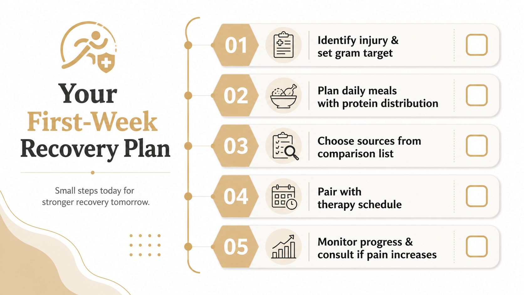 A five-step recovery plan infographic titled Your First-Week Recovery Plan for monitoring healing progress with protein nutrition.