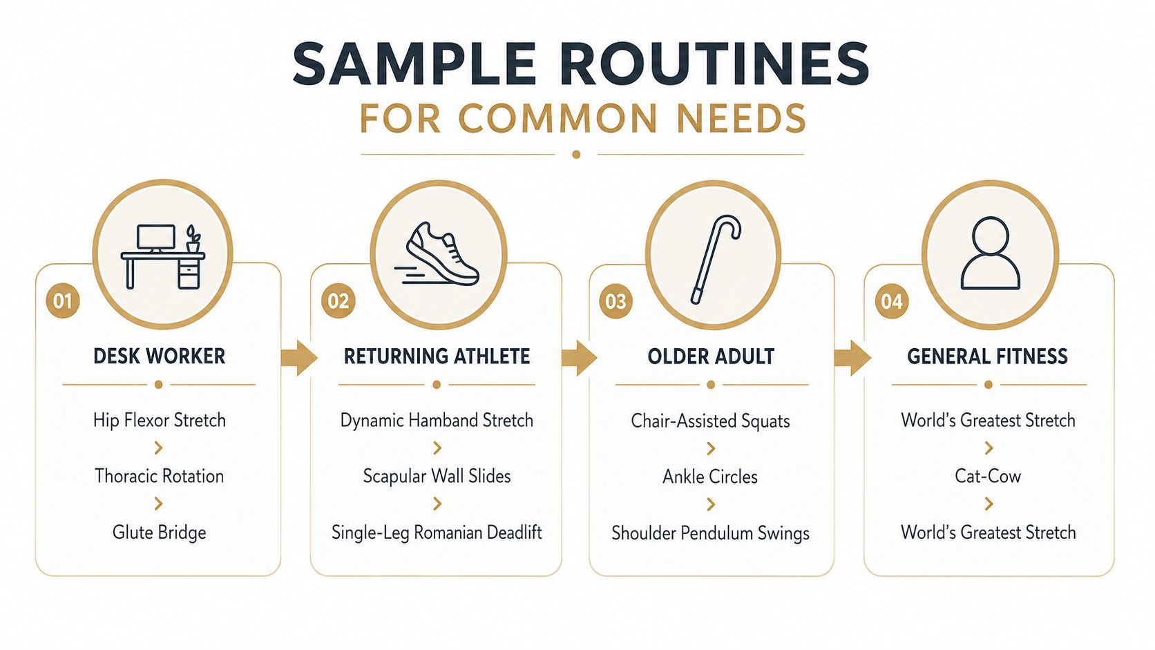 An infographic displaying four different fitness routine categories with specific exercises for desk workers, athletes, older adults, and general fitness.