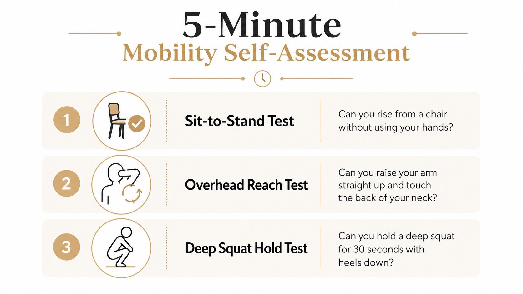 A 5-minute mobility self-assessment infographic featuring three simple physical tests for assessing basic functional movement capabilities.