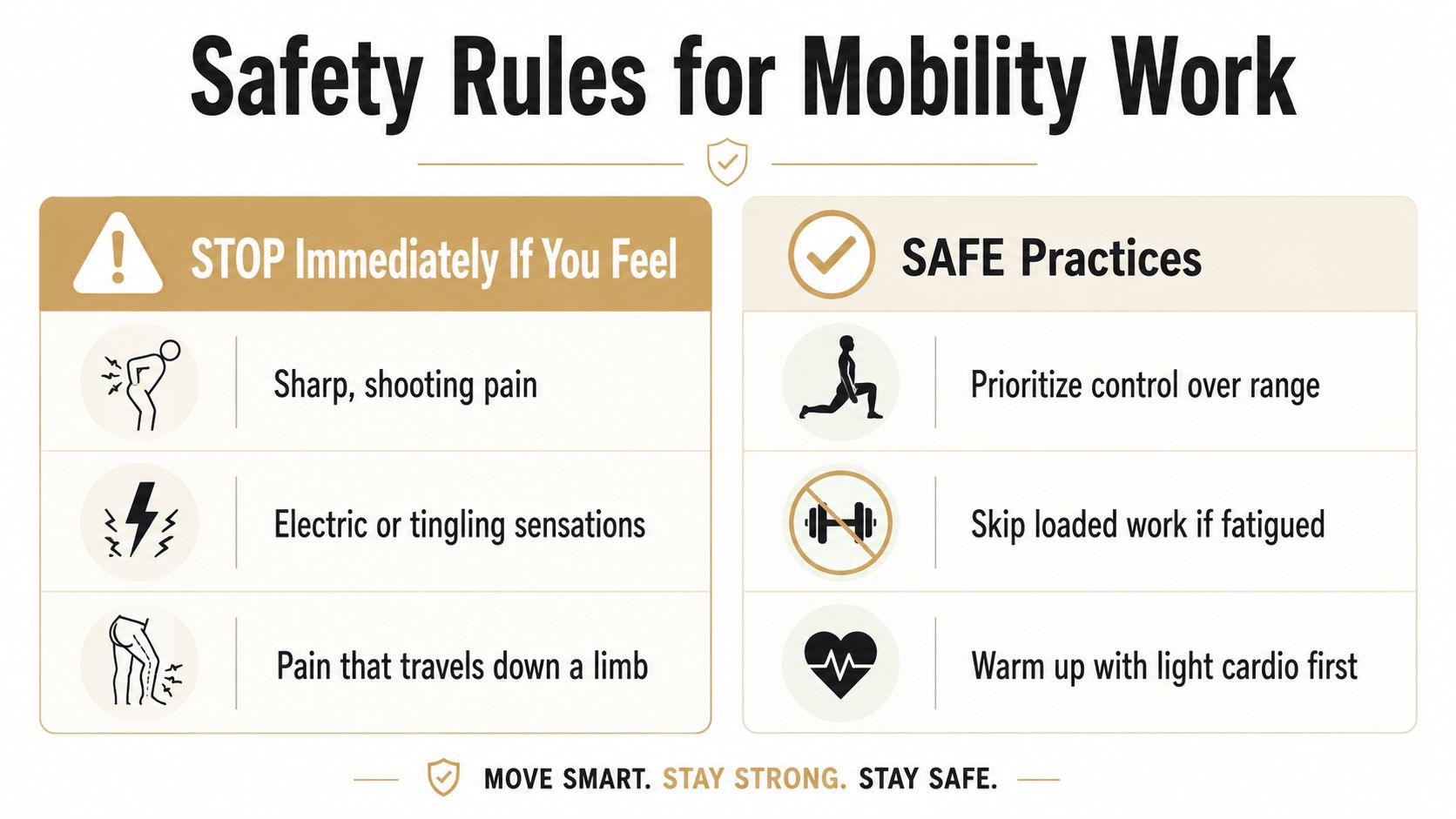 An infographic detailing safety rules for mobility work including warning signs to stop and safe practices.