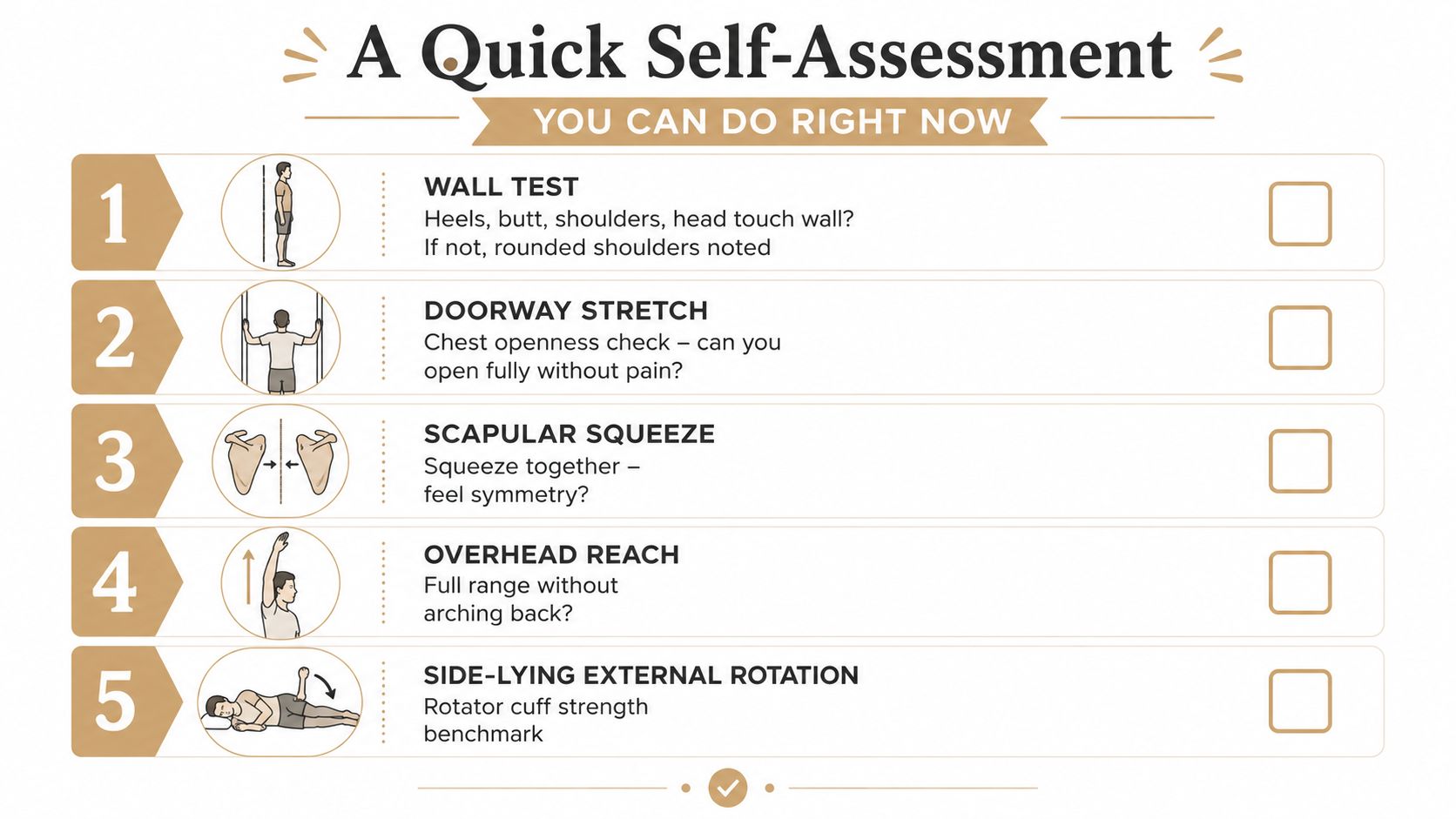An illustrated self-assessment chart with five simple posture and shoulder mobility tests to check for pain.