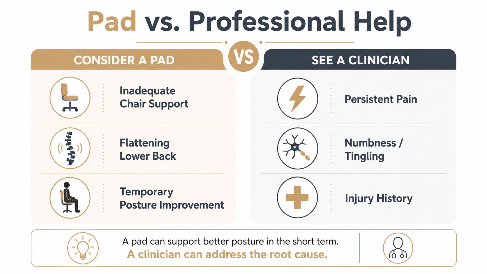 An infographic comparing when to use an office chair pad versus seeing a medical professional for back pain.