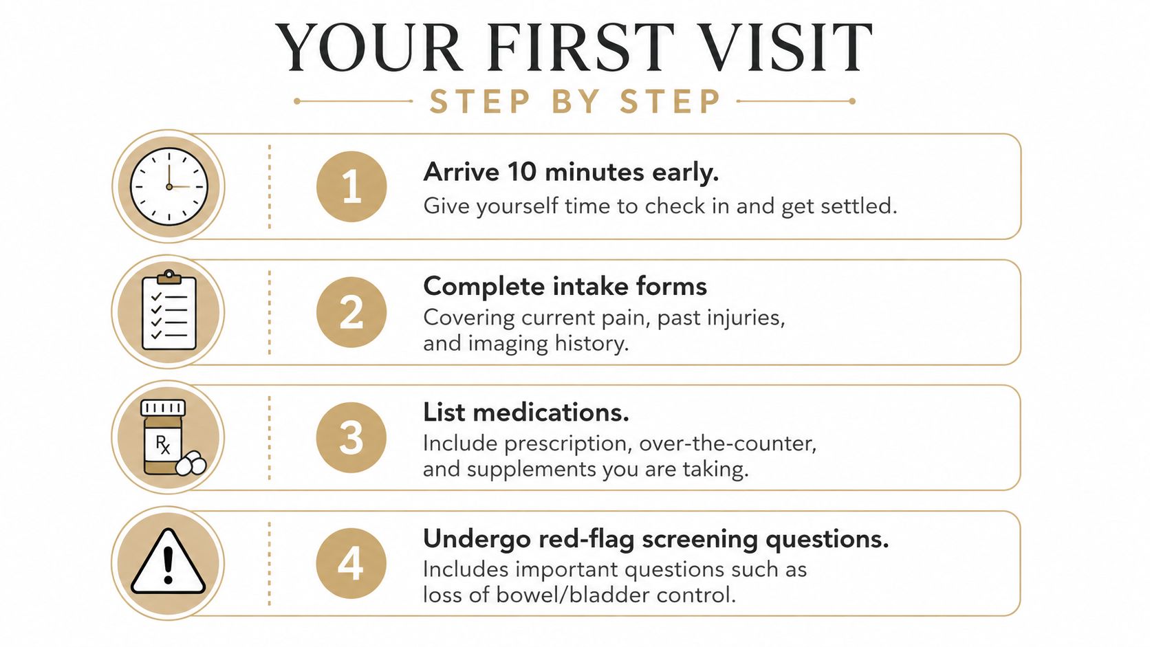 A step-by-step checklist guide for patients preparing for their first chiropractor clinic appointment and check-in process.