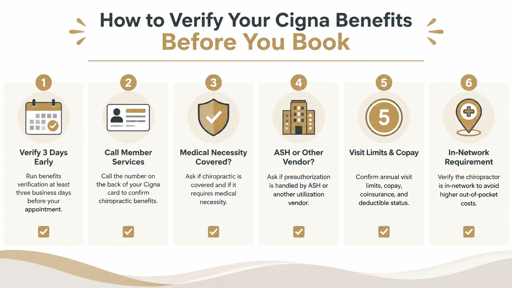 An infographic titled How to Verify Your Cigna Benefits Before You Book, showing six numbered steps for chiropractic insurance.