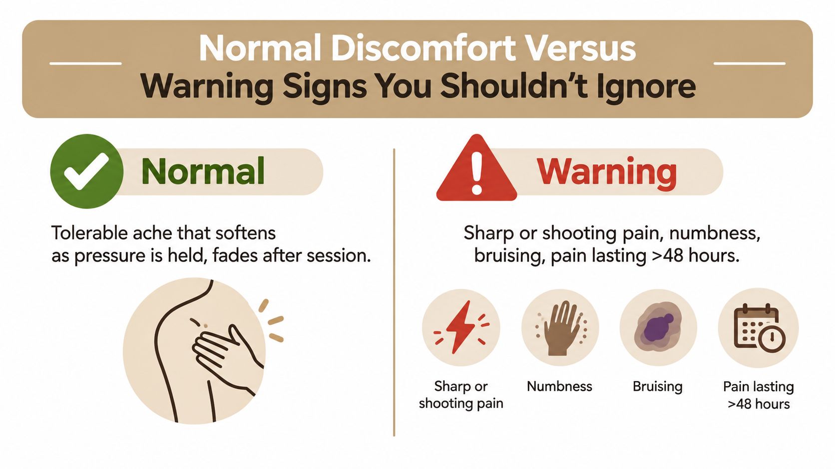An infographic distinguishing between normal muscle soreness during massage and warning signs that require medical attention.