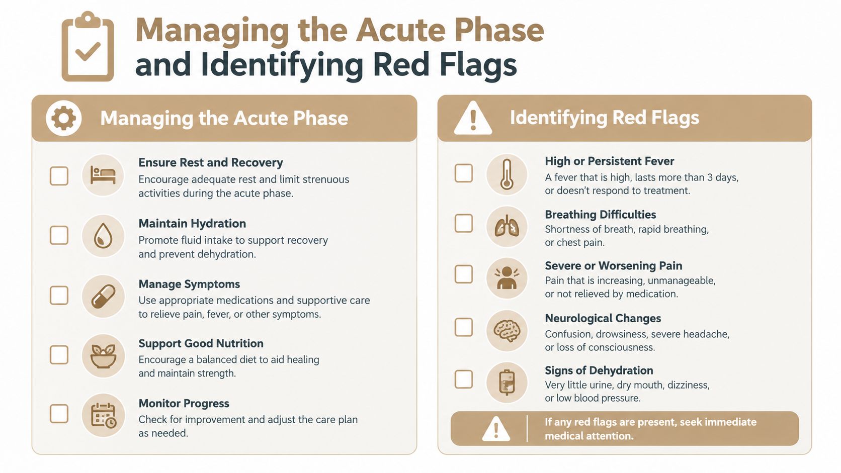 An infographic titled Managing the Acute Phase and Identifying Red Flags, listing care steps and emergency warning signs.