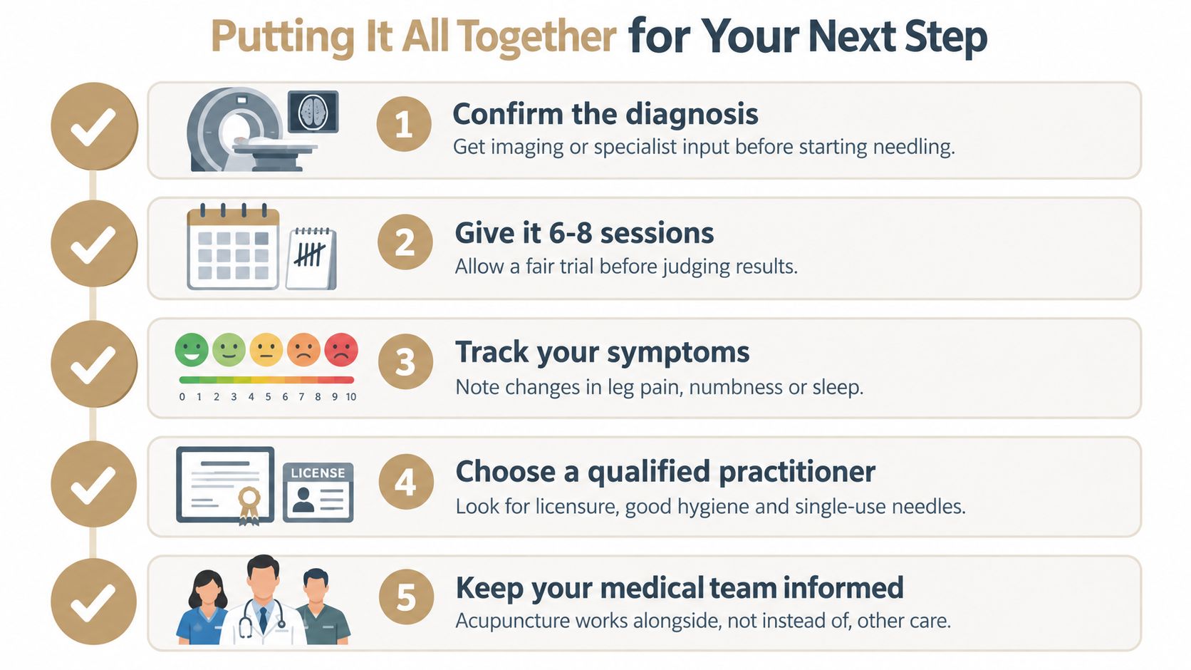 An infographic showing five steps for using acupuncture to treat sciatica pain and managing patient expectations.