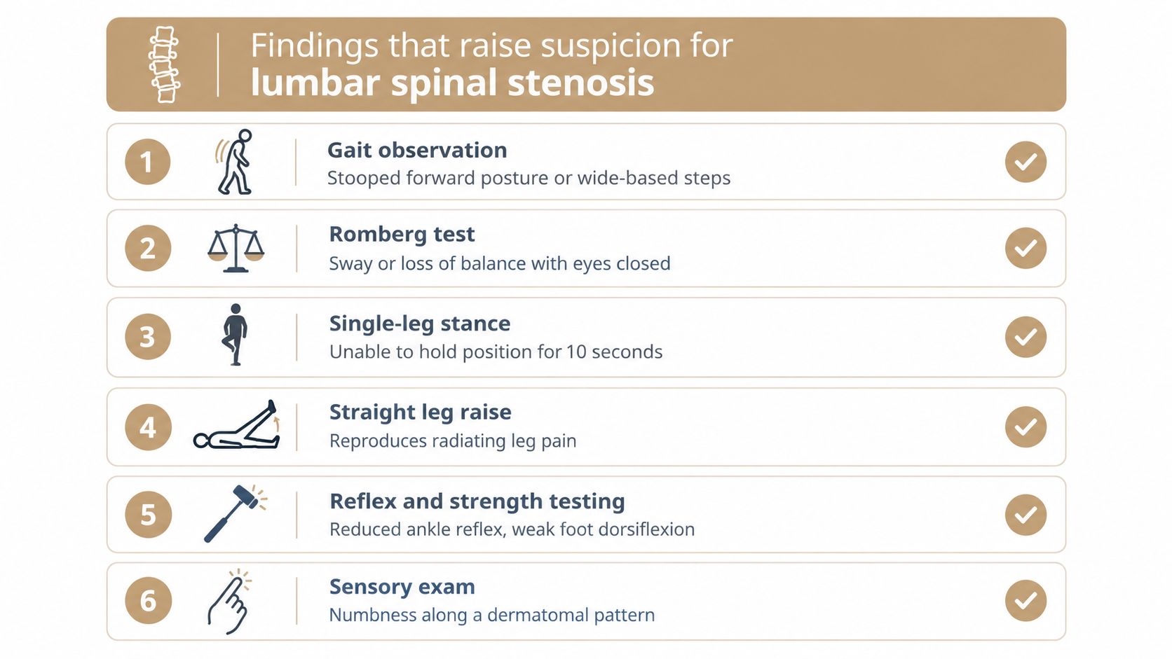 A diagnostic checklist for identifying clinical signs and symptoms that suggest lumbar spinal stenosis.