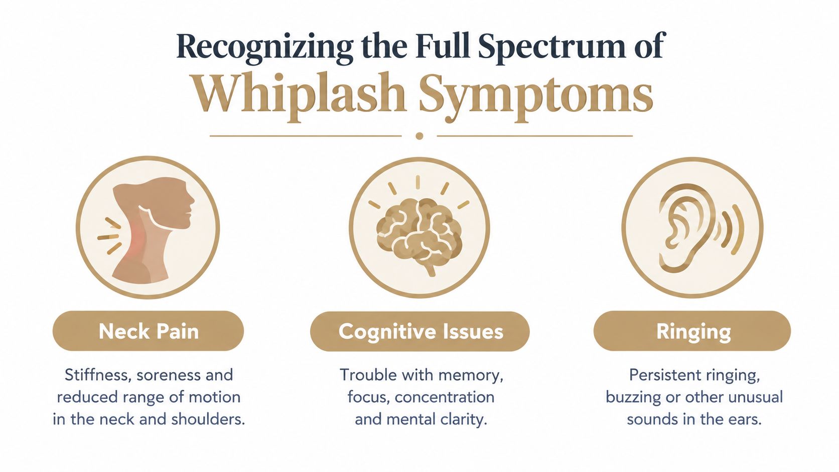 An infographic titled Recognizing the Full Spectrum of Whiplash Symptoms, illustrating neck pain, cognitive issues, and ringing.