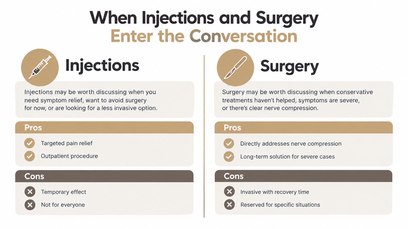 A comparison chart outlining the pros and cons of medical injections versus surgery for patient treatment options.